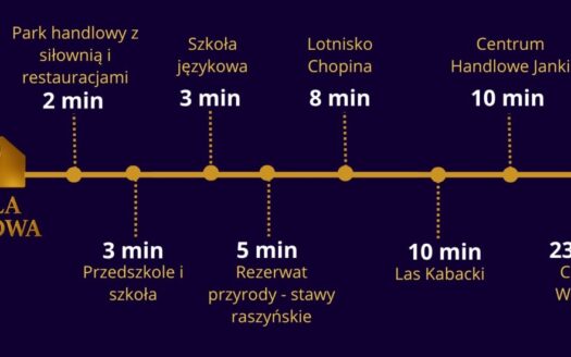 WILLA HARFOWA – dom premium pod Warszawą